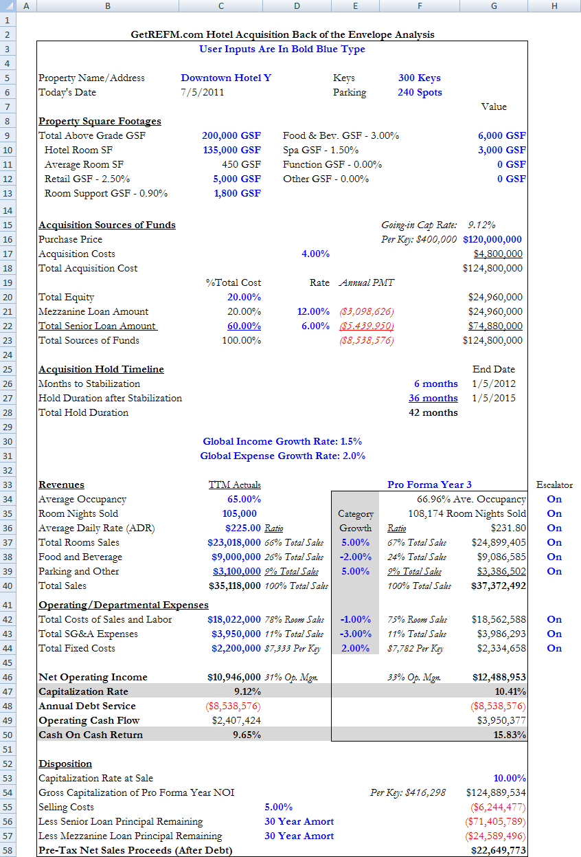 Free Hotel Acquisition Back of the Envelope Excel Model Template Real
