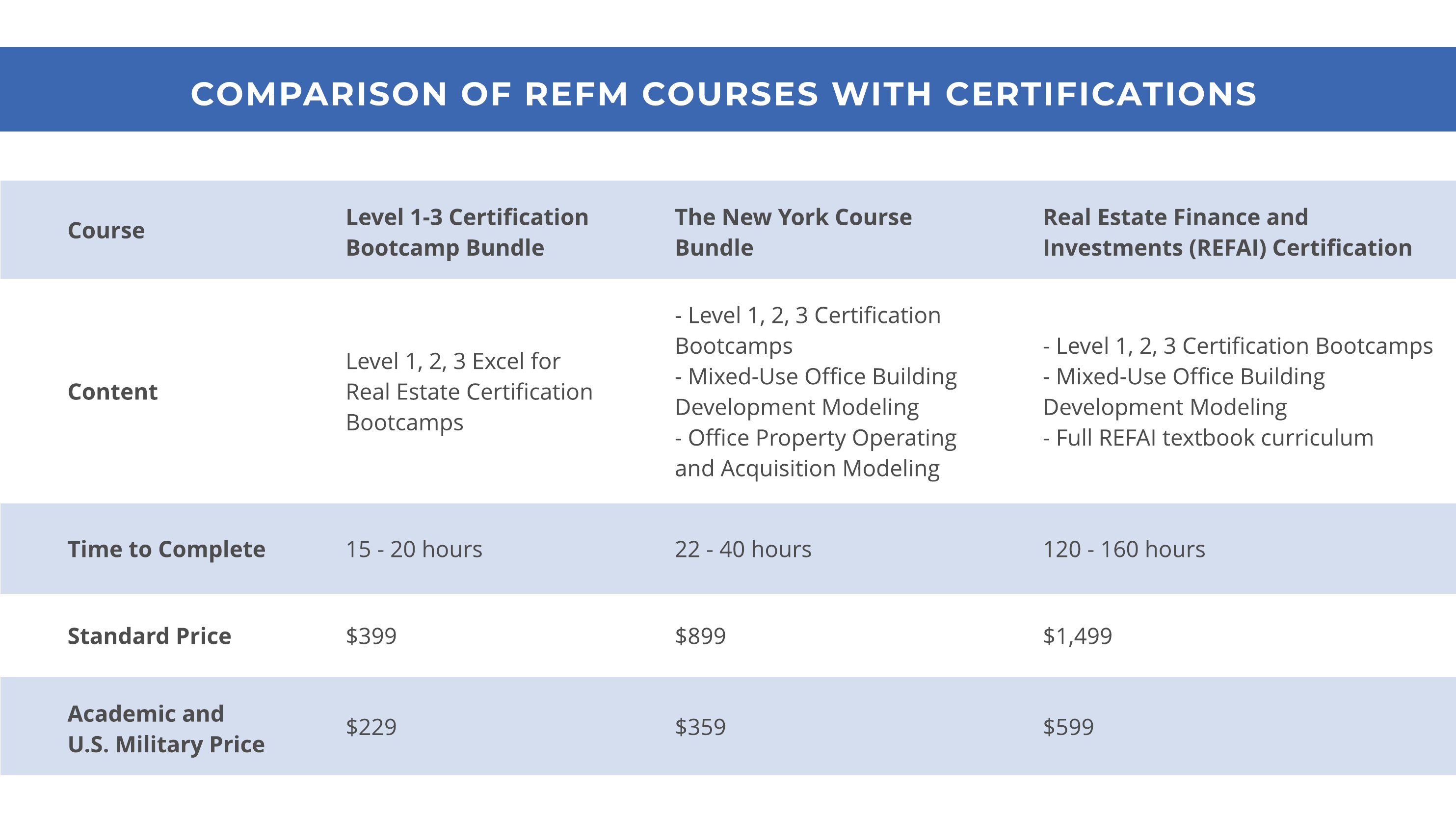 REFM Courses Commercial Real Estate Training Courses