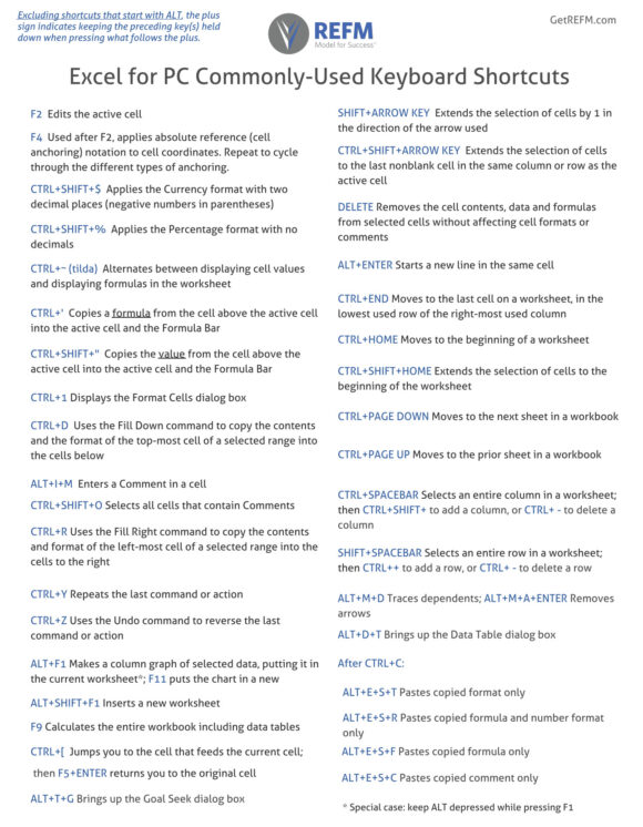 Free Excel Keyboard Shortcuts Sheet for PC and Mac – REFM Courses