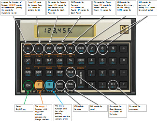 E-Book: HP 12c Calculator Skills for Real Estate Self-Study Guide