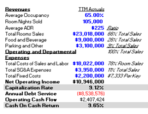 Free Hotel Acquisition Back of the Envelope Excel Model