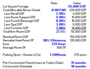 Free Hotel Development Back of the Envelope Excel Model Template