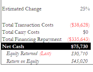 Coming Soon! TopAgent Home Seller Net Cash Calculator
