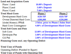 Professional Version: Housing Subdivision Development Pro-Forma Template