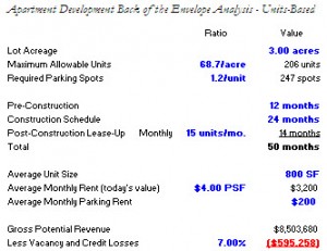 Mixed-Use Apartment/Multi-Family Building Development Back of the Envelope Excel Model - Free Download
