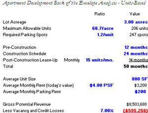 Mixed-Use Apartment/Multi-Family Building Development Back of the Envelope Excel Model - Free Download