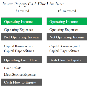 unlevered to levered cashflows unlevered to levered cashflows