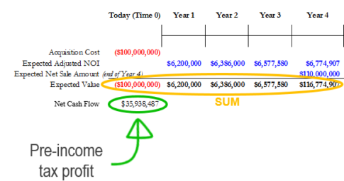 Commercial real estate (Income) property valuation by the discounted ...