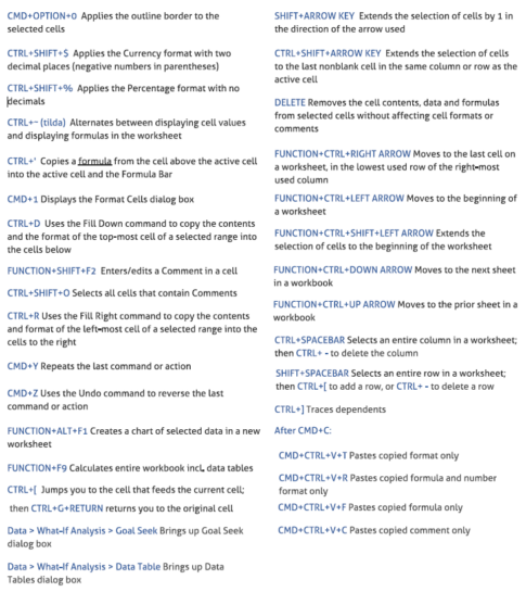 Excel for Mac Keyboard Shortcuts Sheet for Real Estate - Real Estate ...