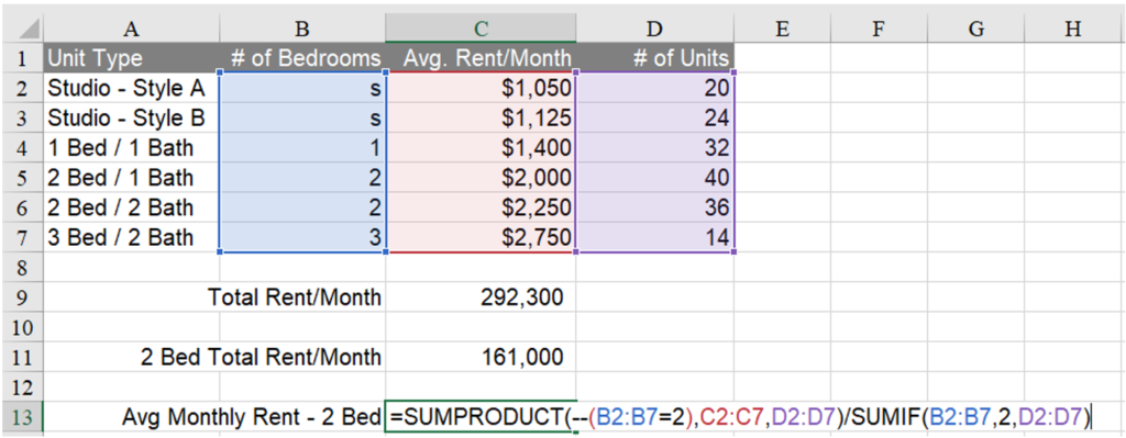 Using SUMPRODUCT and SUMIF to do quick analysis of an apartment unit ...