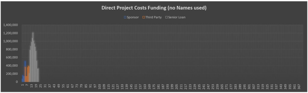 How to create dynamic excel graphs that automatically adjust to a 