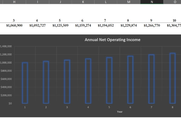How to create dynamic Excel graphs that automatically adjust to a specific timeline